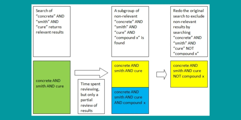 Taming the NOT: Common Mistakes with the Negative Boolean Operator and How to Fix Them