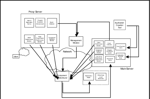 Stop the Spinning Wheel: How Application Acceleration Managers Keep Users Happy